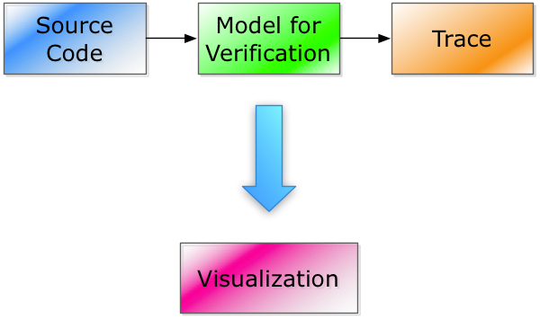 Trace_Visualization.png